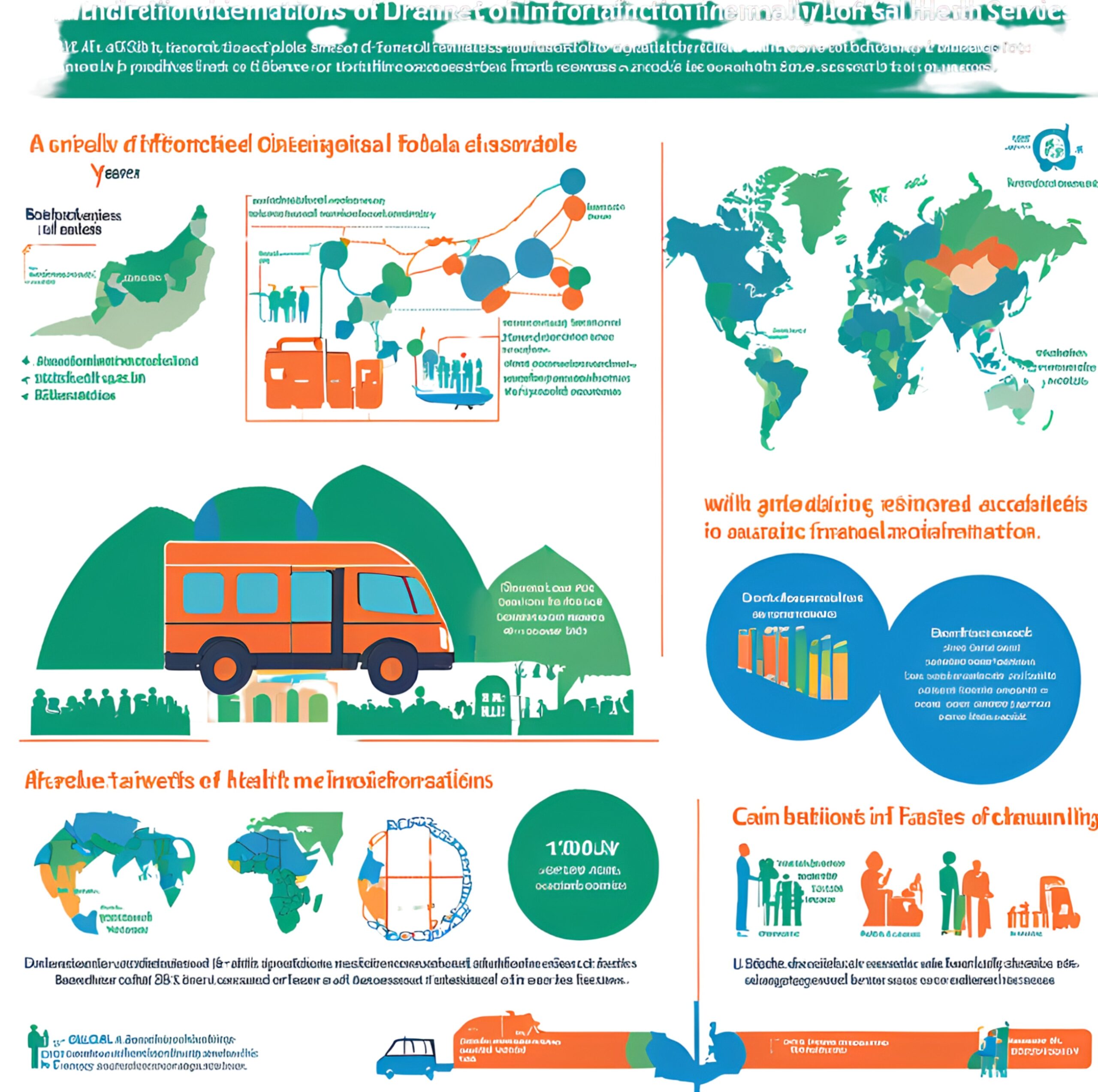 You are currently viewing The influence of Cross-Border Health Commerce on the Qualitative Health Care Functioning in Developing Countries: A Case Study of Bangladesh